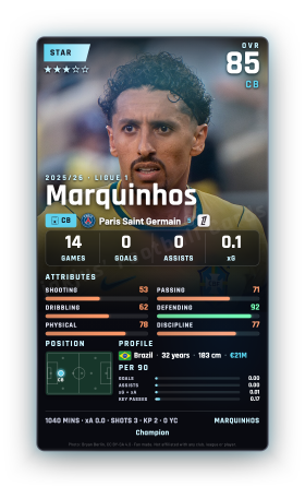 Marquinhos