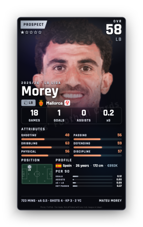 Morey