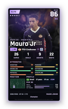 Mauro Jr