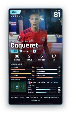 Caqueret