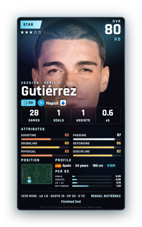 Gutiérrez