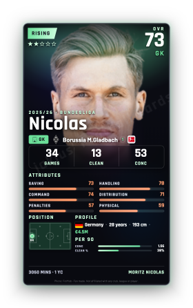 Nicolas