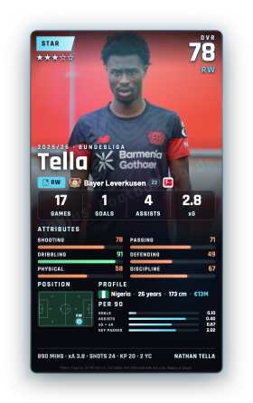 Tella