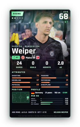 Weiper