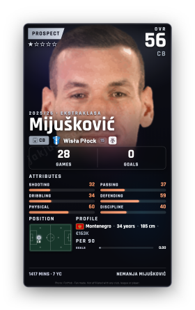 Mijušković