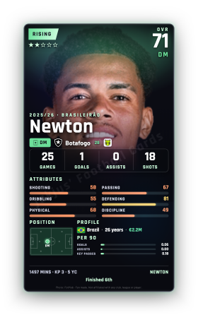 Newton