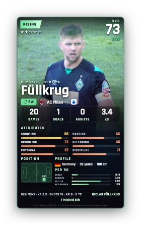 Füllkrug