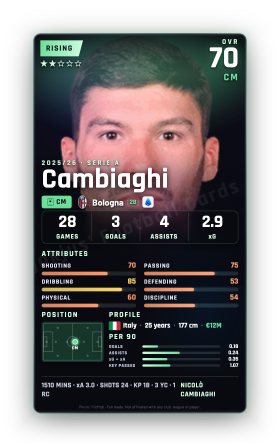Cambiaghi