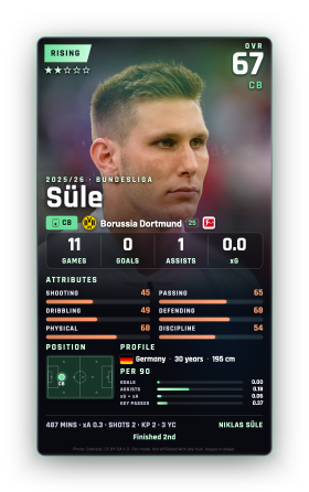 Süle