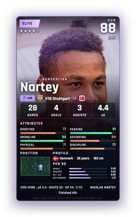 Nartey