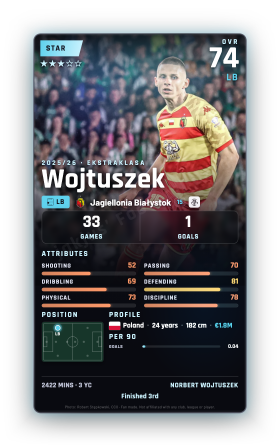 Wojtuszek
