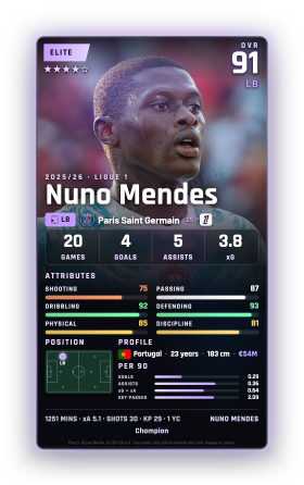 Nuno Mendes