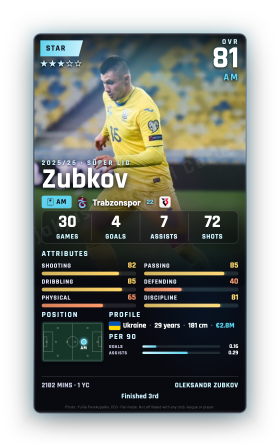 Zubkov