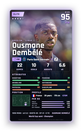 Ousmane Dembélé