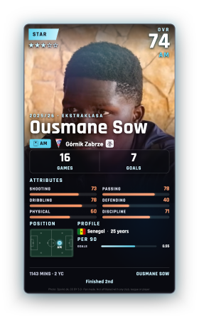 Ousmane Sow