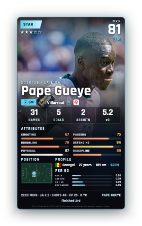 Pape Gueye