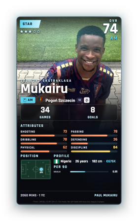 Mukairu