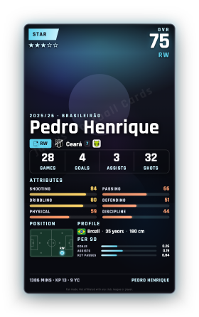 Pedro Henrique