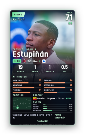 Estupiñán