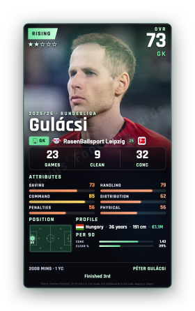 Gulácsi
