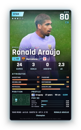 Ronald Araújo