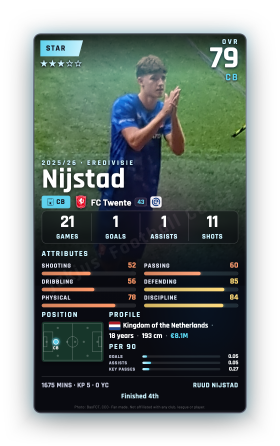 Nijstad
