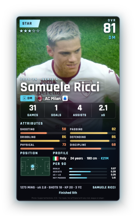Samuele Ricci