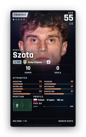 Szota