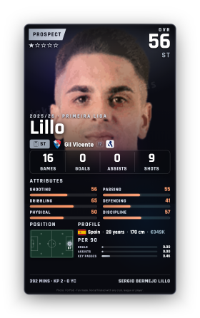 Lillo