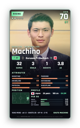 Machino
