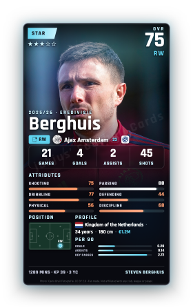 Berghuis
