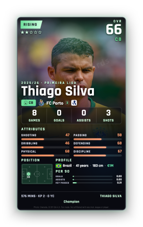 Thiago Silva