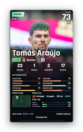 Tomás Araújo