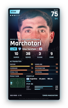 Marchotori