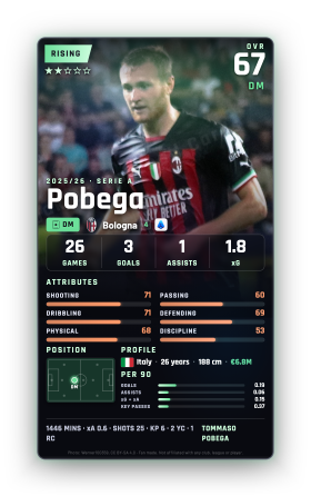 Pobega
