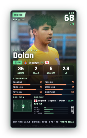 Dolan