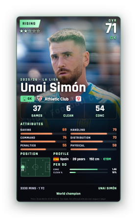 Unai Simón