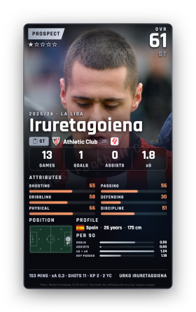 Iruretagoiena