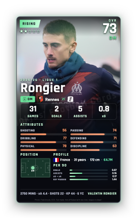 Rongier