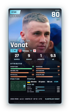 Vanat