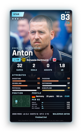 Anton