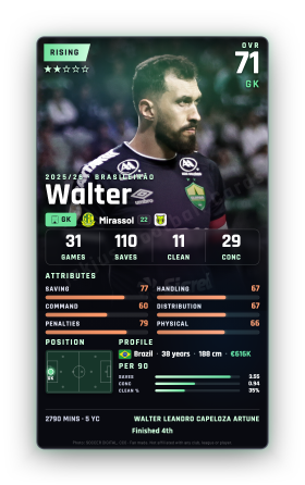 Walter