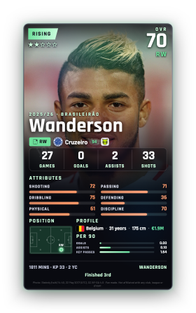 Wanderson