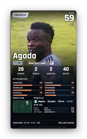 Agada