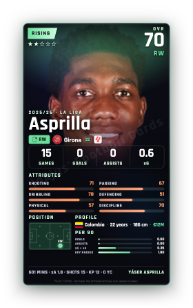 Asprilla