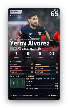Yeray Álvarez